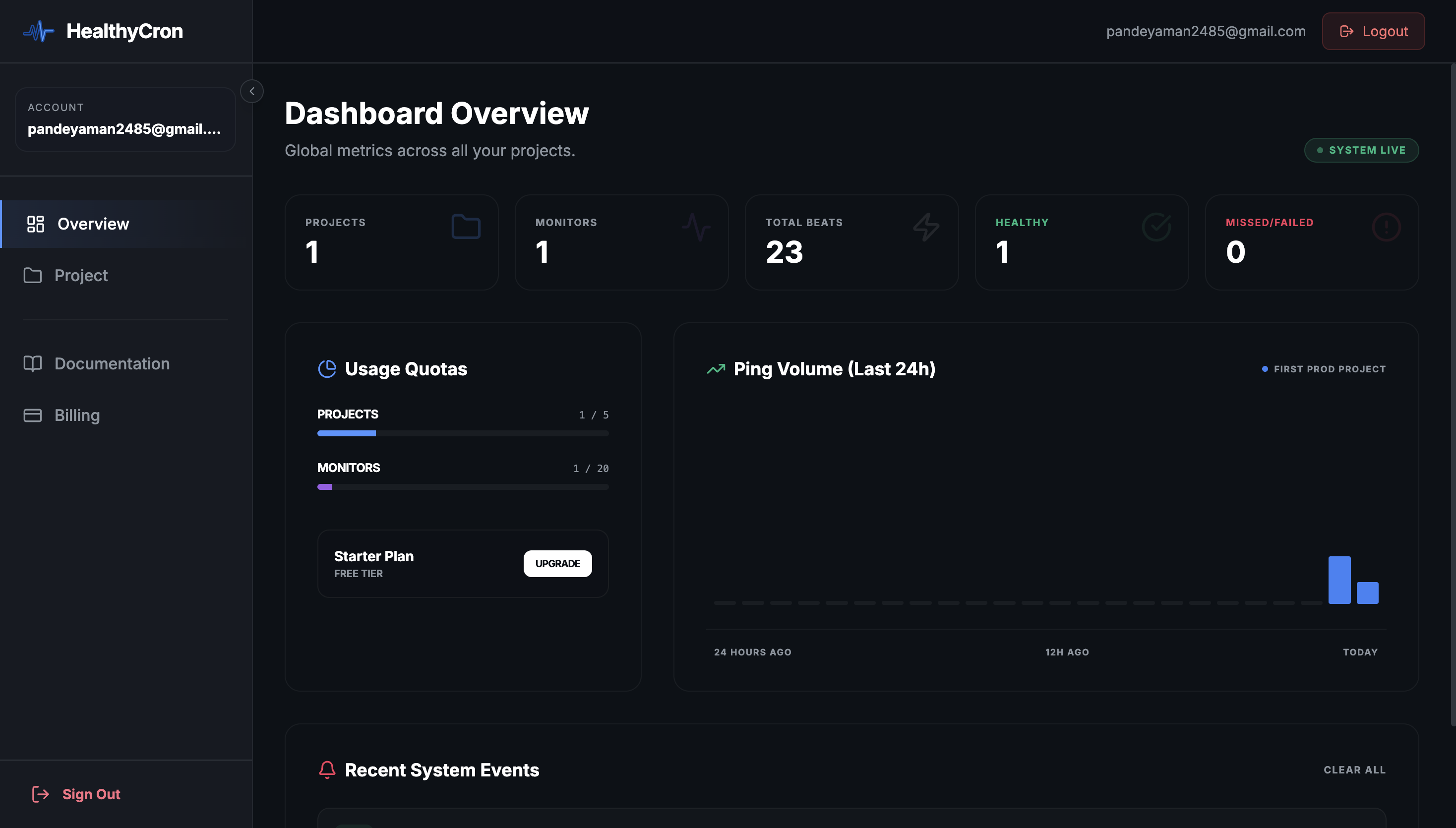 Dashboard Overview